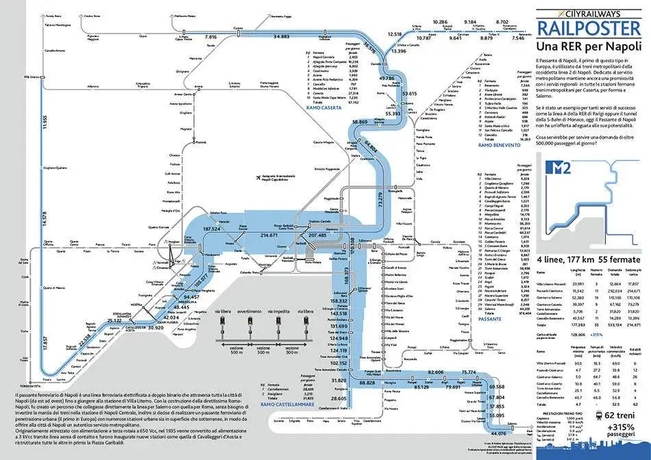 UNA RER PER NAPOLI