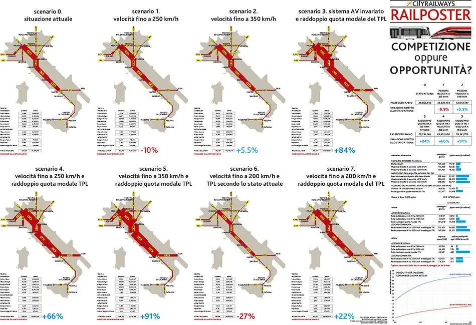 ALTA VELOCITÀ E TRENI REGIONALI