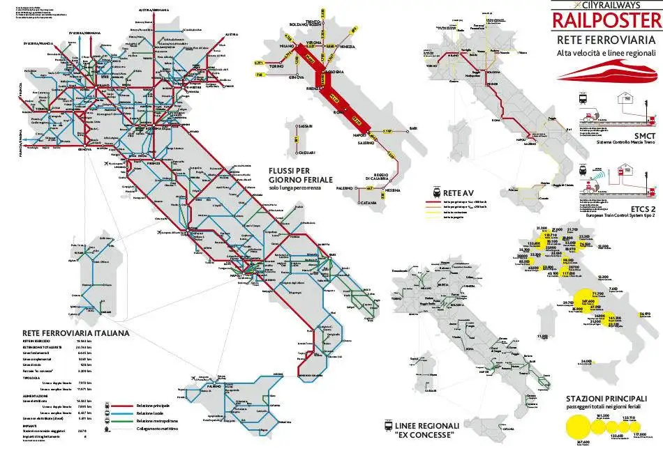 RETE FERROVIARIA ITALIANA