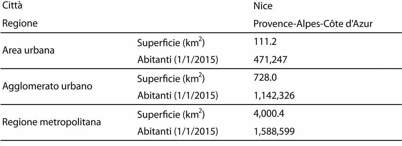 10_carta-identit-di-nizza