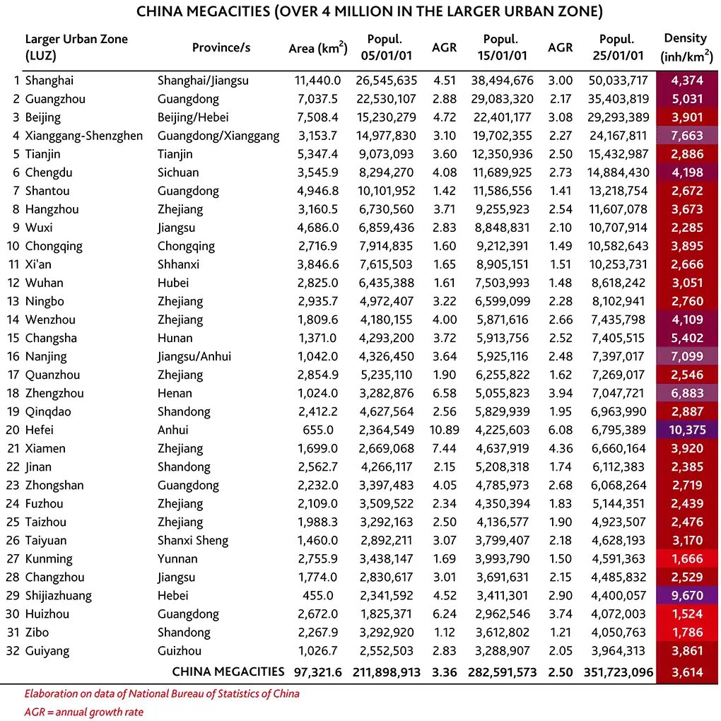 cityrailways_china_megacities
