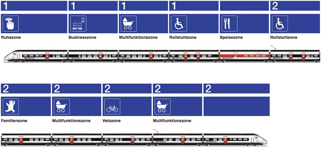 cityrailways_giruno_disposizione