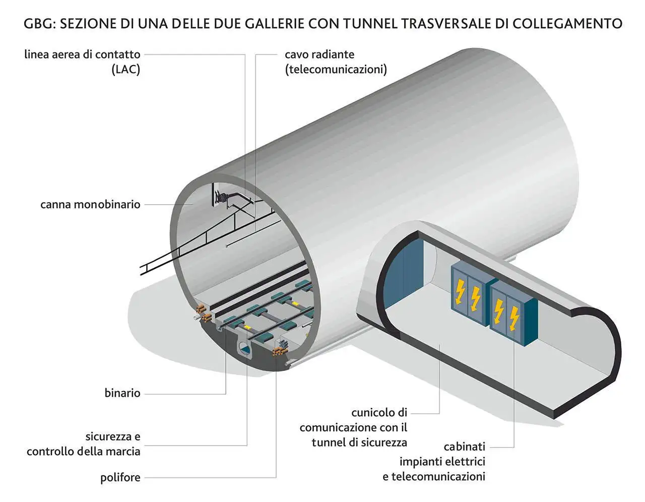 Galleria di Base del San Gottardo