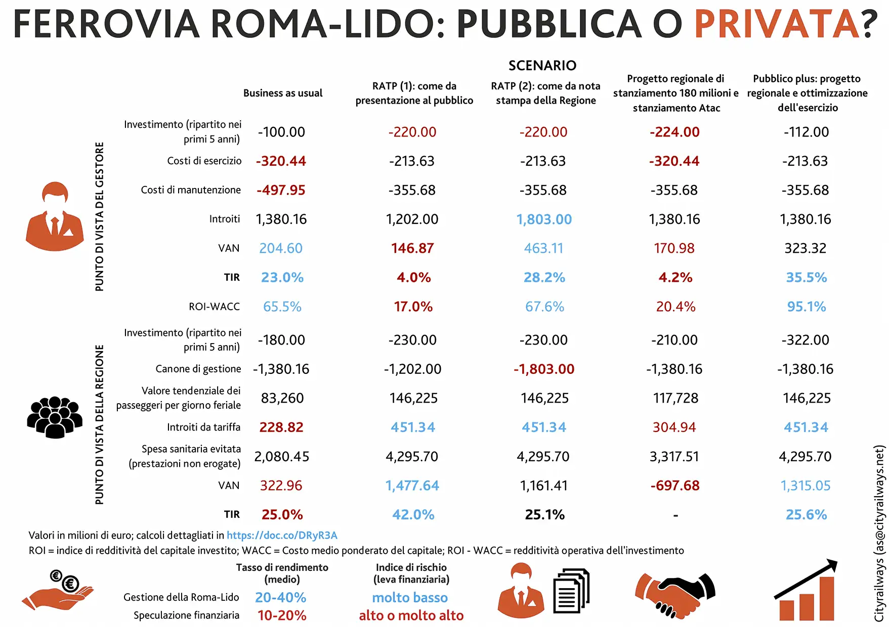 privatizzazione_roma-lido