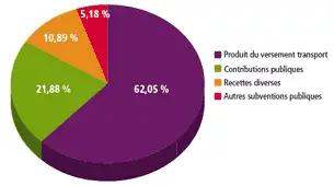 TRASPORTO PUBBLICO E GRATUITO?