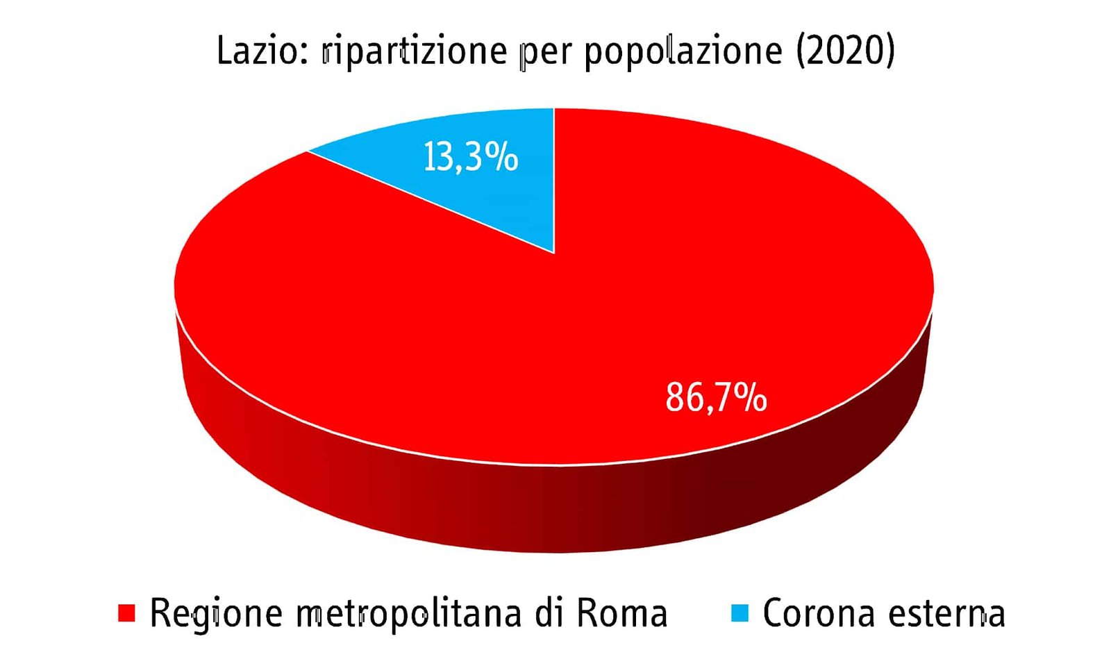 How Many People Live In Rome E SE ROMA DIVENTASSE REGIONE METROPOLITANA? - CityRailways