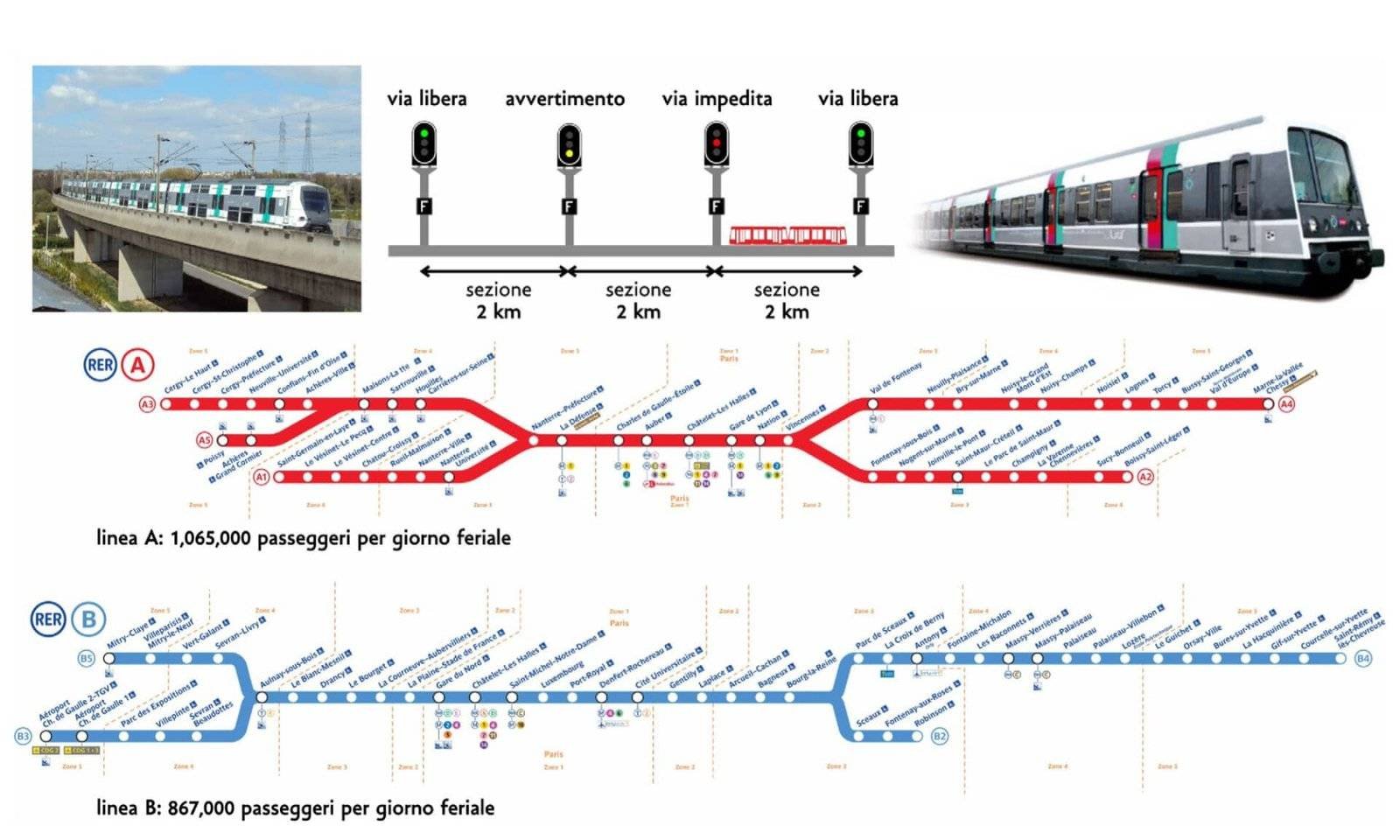 L'ANELLO FERROVIARIO DI ROMA: QUALE FUTURO? - CityRailways